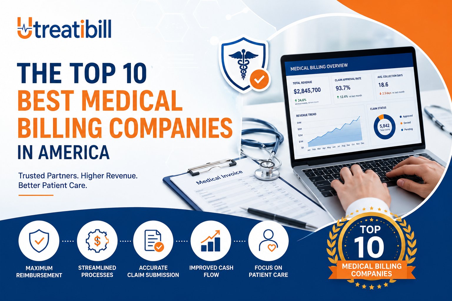 Top 10 medical billing companies in the USA compared by services, pricing, specialties, revenue cycle management capabilities, and outsourced medical billing solutions for healthcare providers
