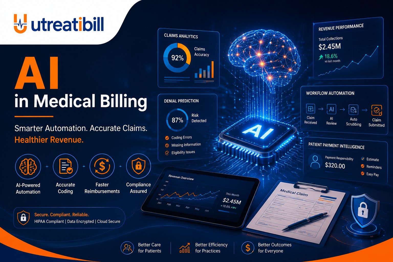 Read more about the article AI in Medical Billing: How Artificial Intelligence is Transforming RCM 2026