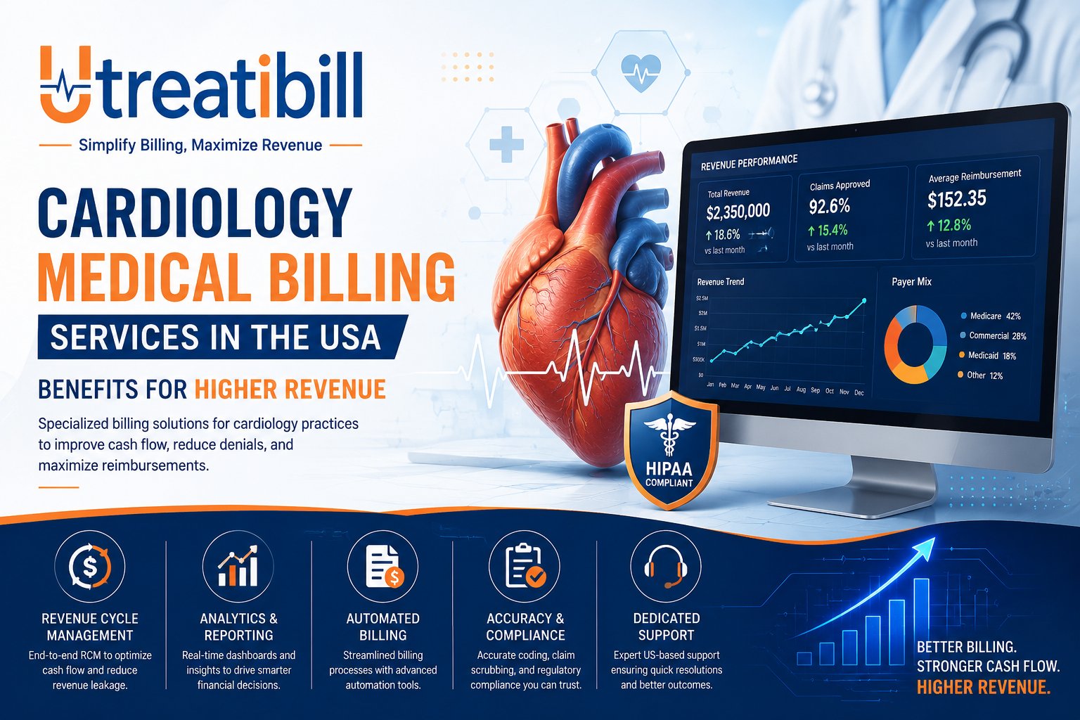 Read more about the article Benefits of Cardiology Medical Billing Services in the USA