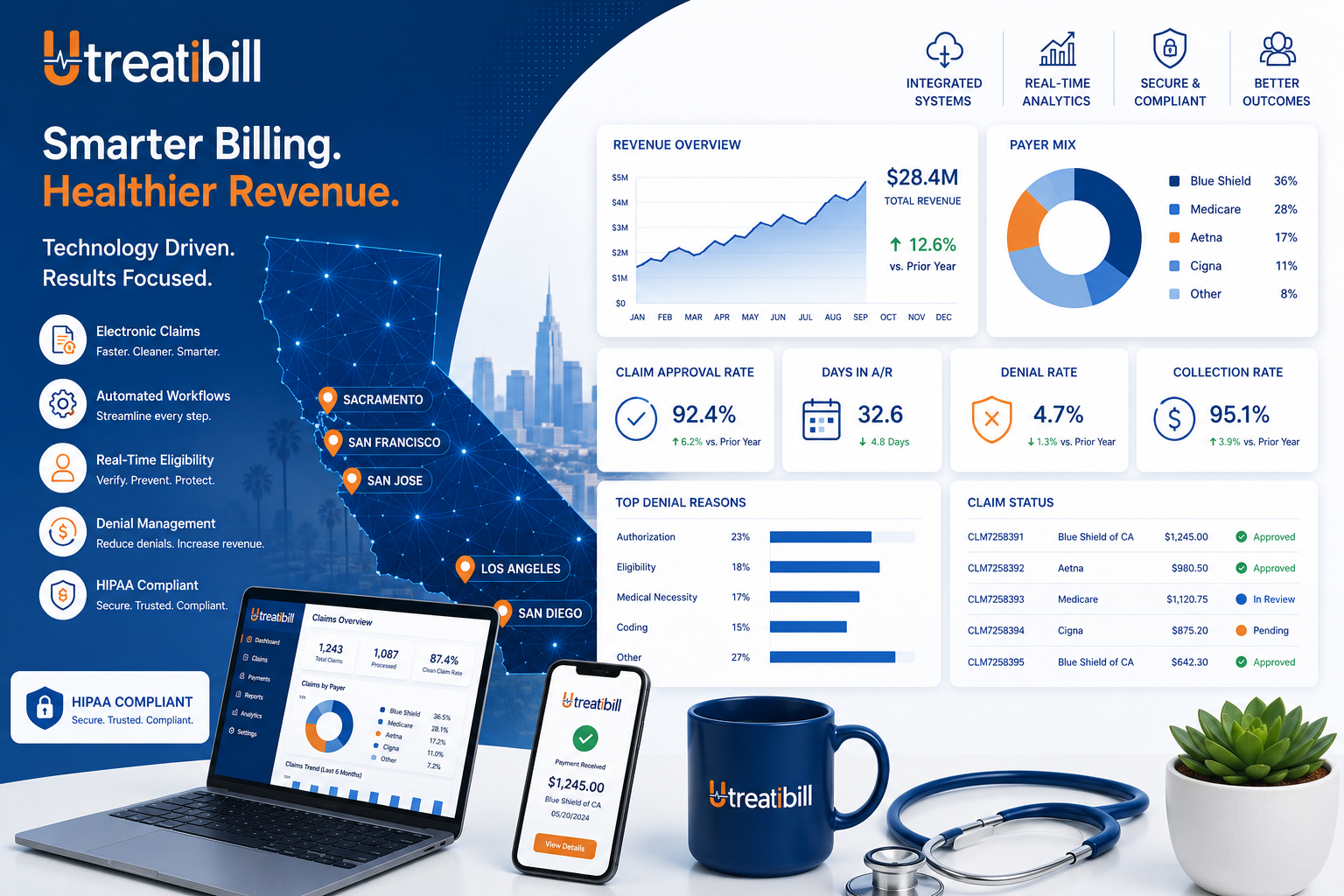 Read more about the article California Medical Billing Services 7 Powerful Strategies  to Boost Revenue