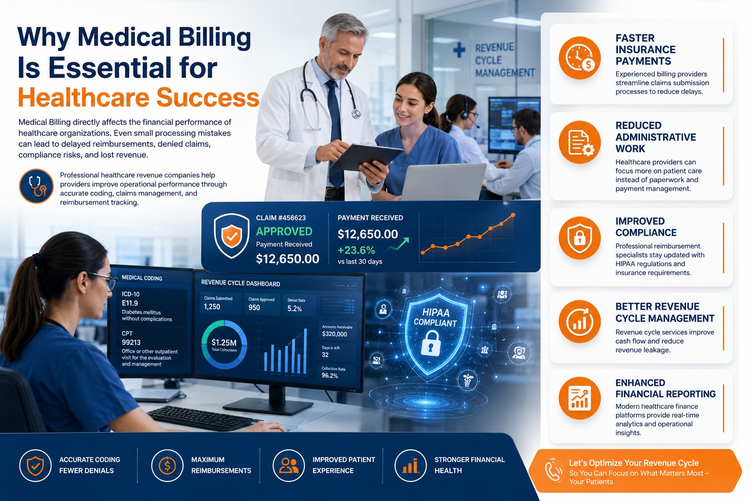 Top medical billing companies leveraging AI technology and outsourced medical billing services for healthcare revenue growth