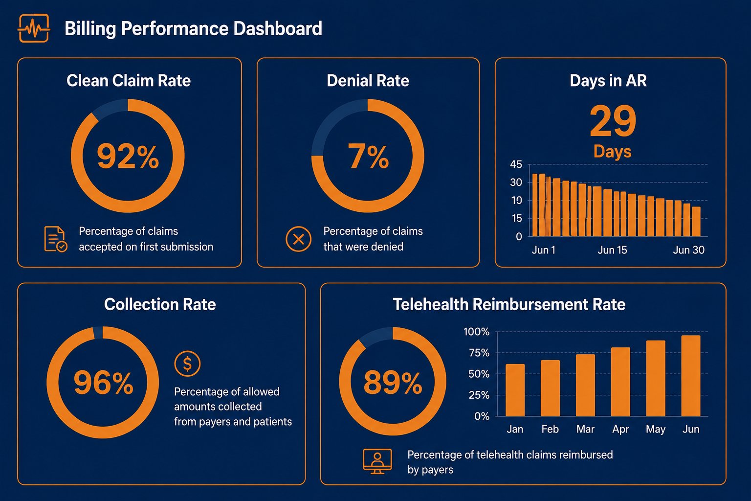 Virtual dermatology consultation and Teledermatology Billing Challenges 2026