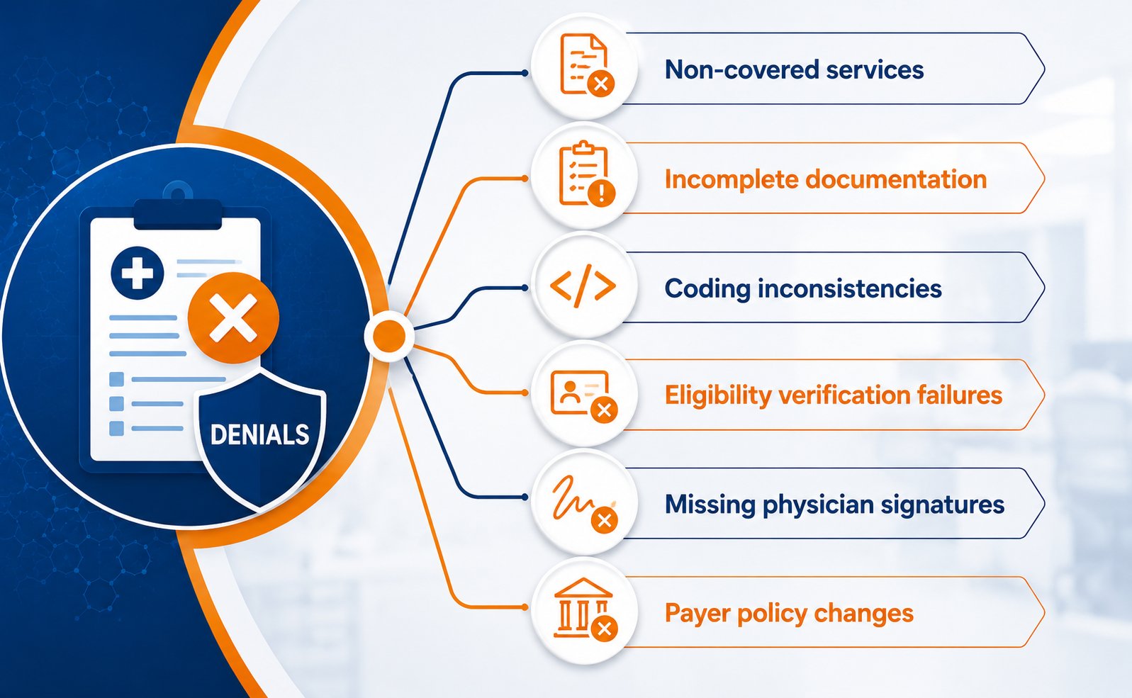 Medicare home health billing services for accurate reimbursements