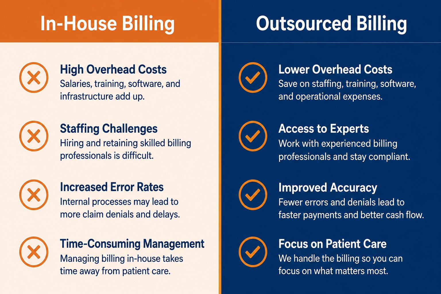 Dermatology billing specialists solving Teledermatology Billing Challenges 2026