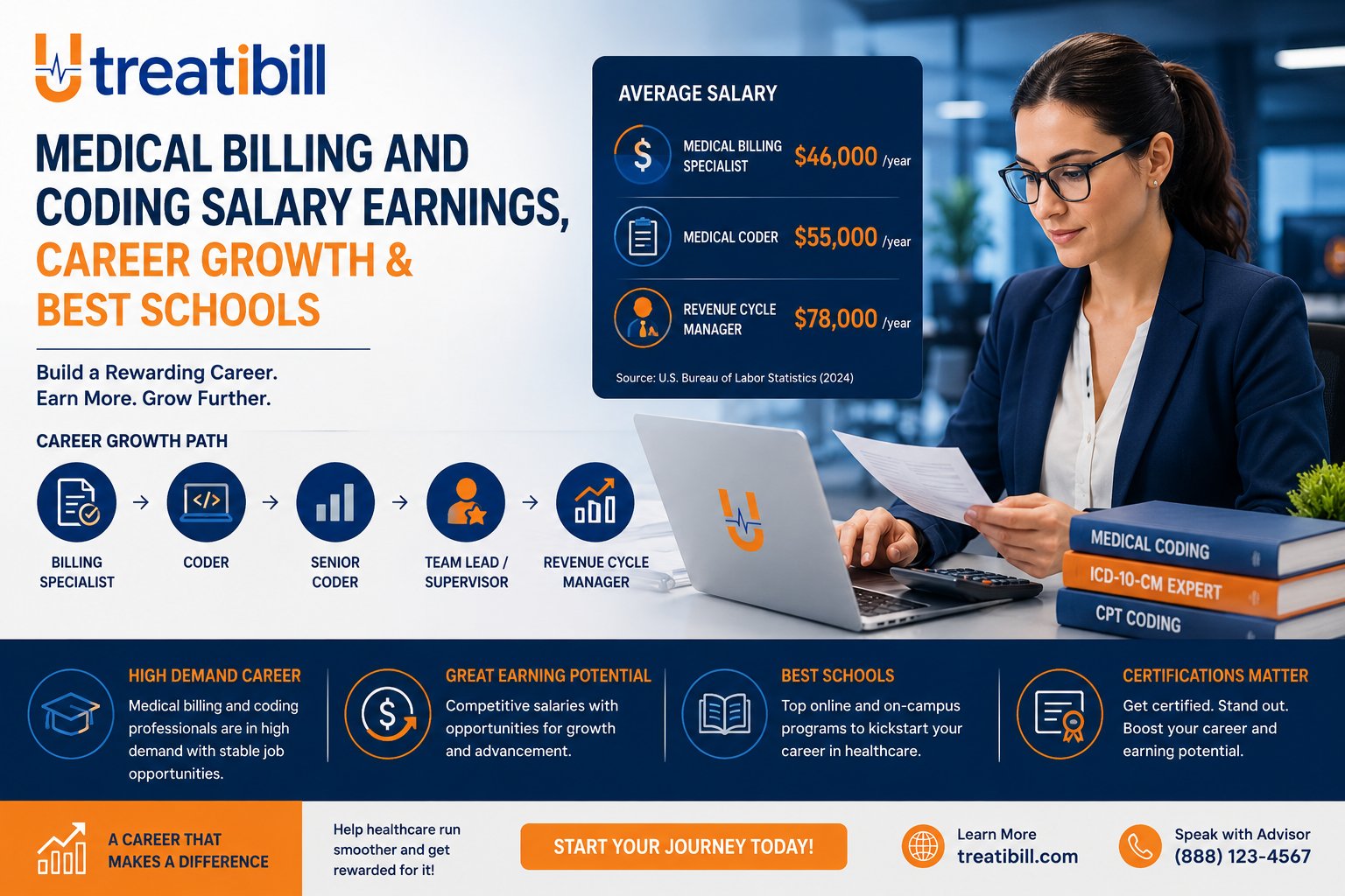 Read more about the article Medical Billing and Coding Salary Earnings, Career Growth & Best Schools