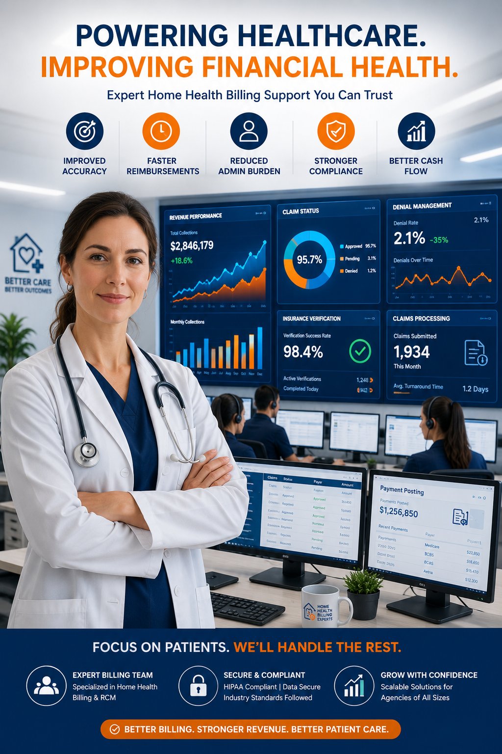 Home health billing team reducing claim denials and payment delays