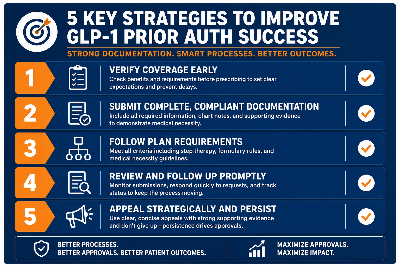GLP-1 billing 2026 practice strategy checklist for revenue cycle management