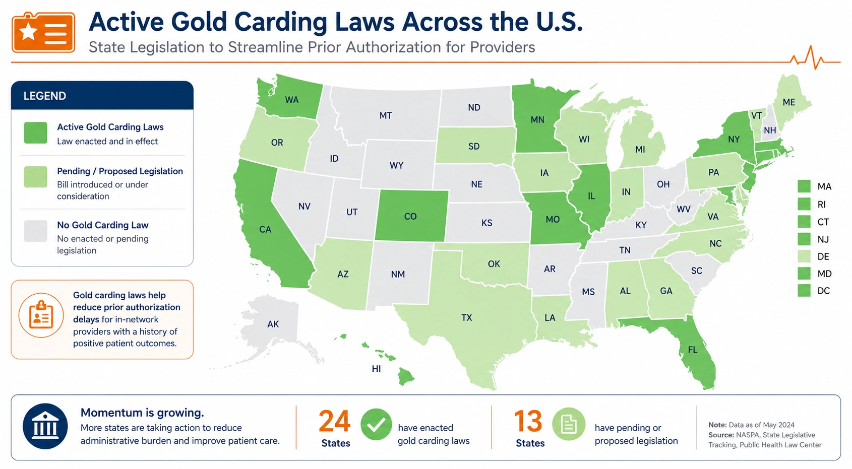 US map showing states with prior authorization gold carding laws active in 2026