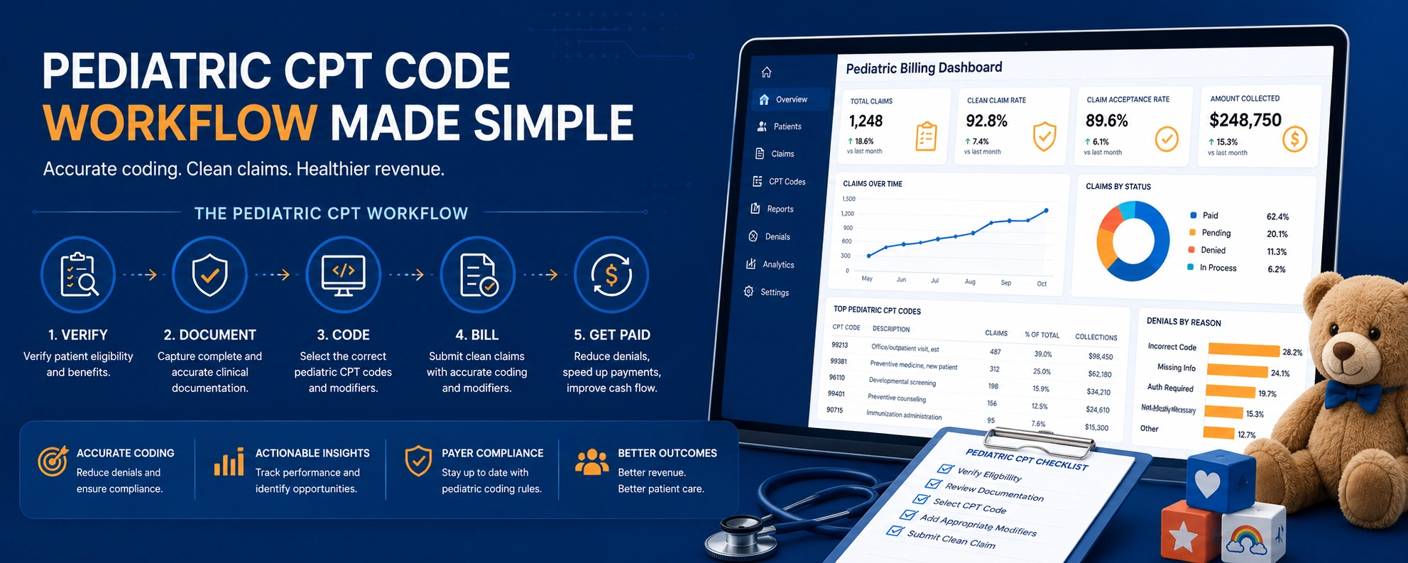Pediatric CPT codes 2026 billing workflow — orange and blue RCM dashboard