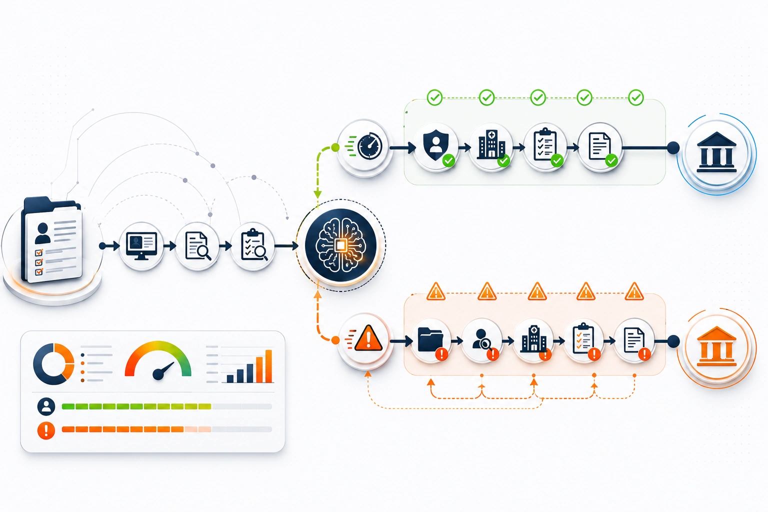 Predictive credentialing timeline scoring workflow for faster payer enrollment