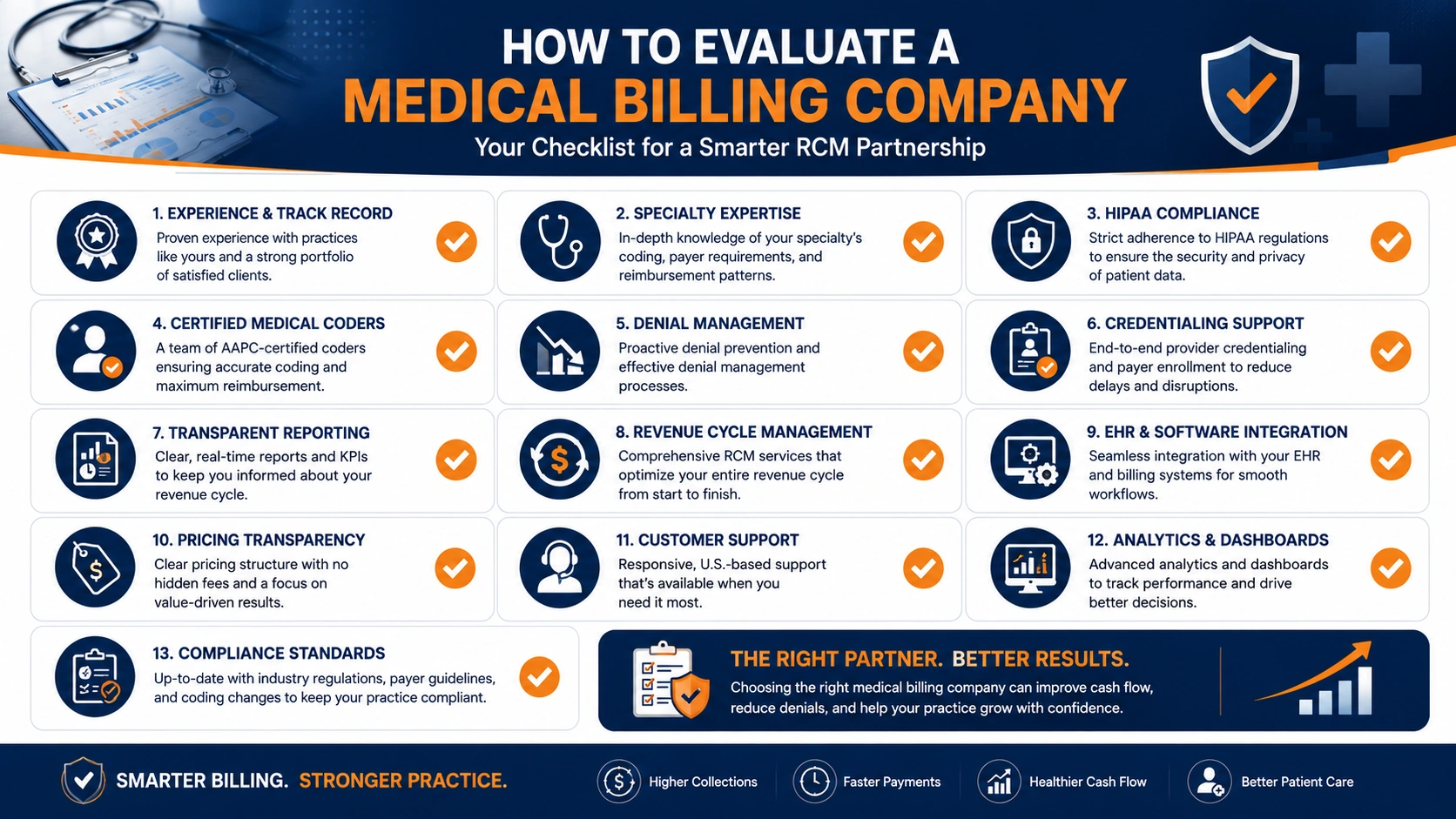 how to evaluate medical billing services in Georgia