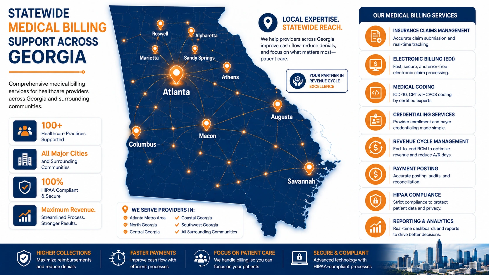 medical billing company in Georgia locations